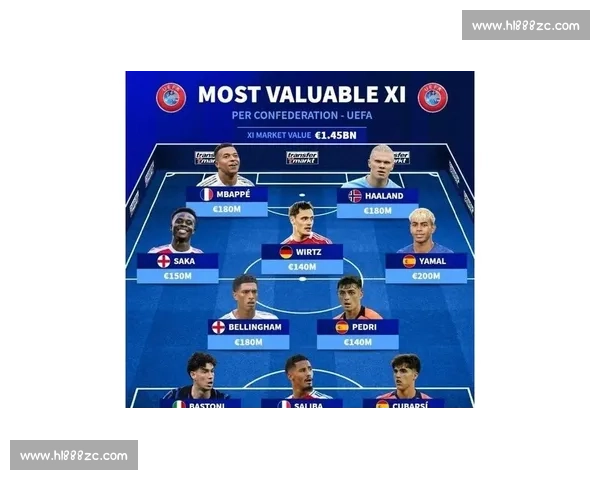 德转各年龄段身价榜：亚马尔 2 亿登顶，姆巴佩贝林 1.8 亿紧随